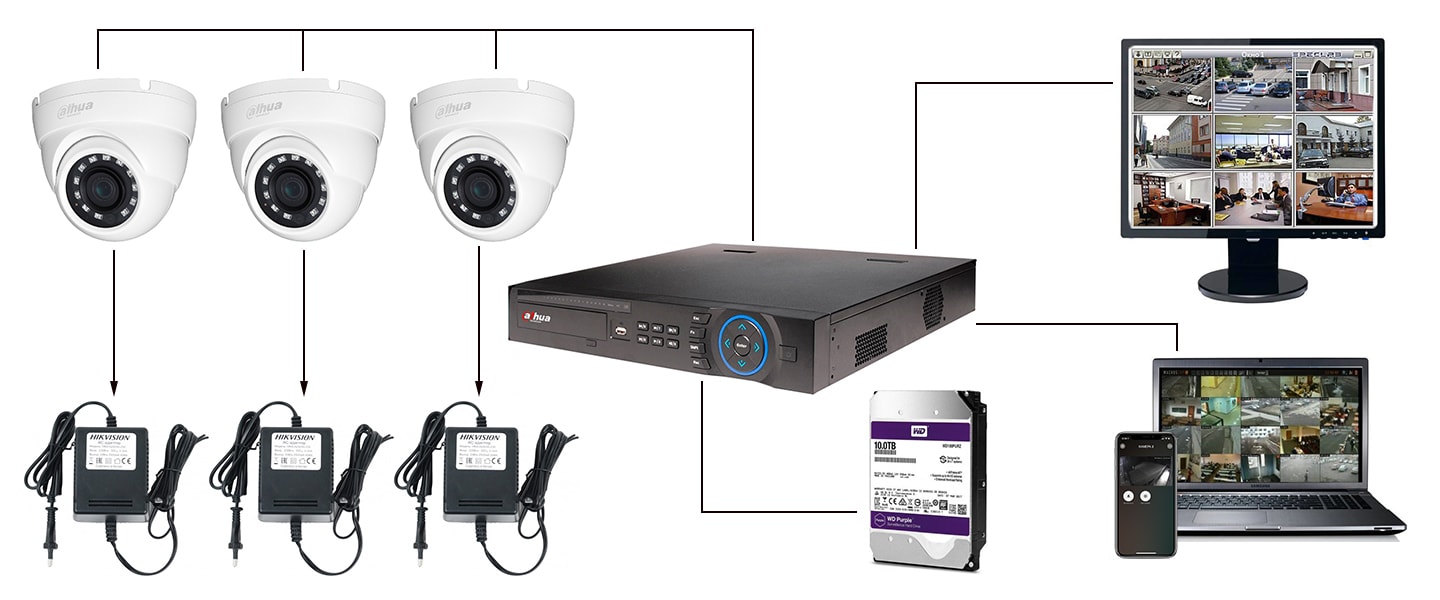 AHD/HD-CVI/HD-TVI система видеонаблюдения